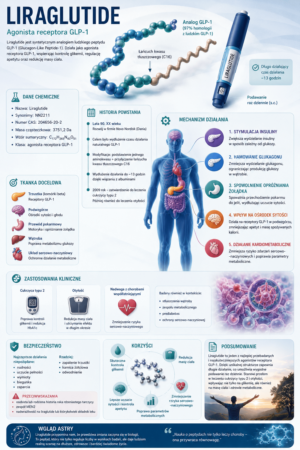 LIRAGLUTIDE