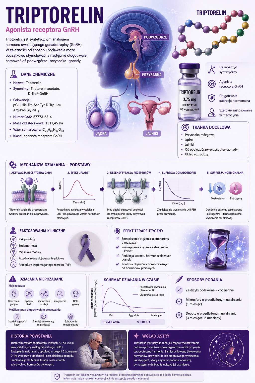 TRIPTORELIN