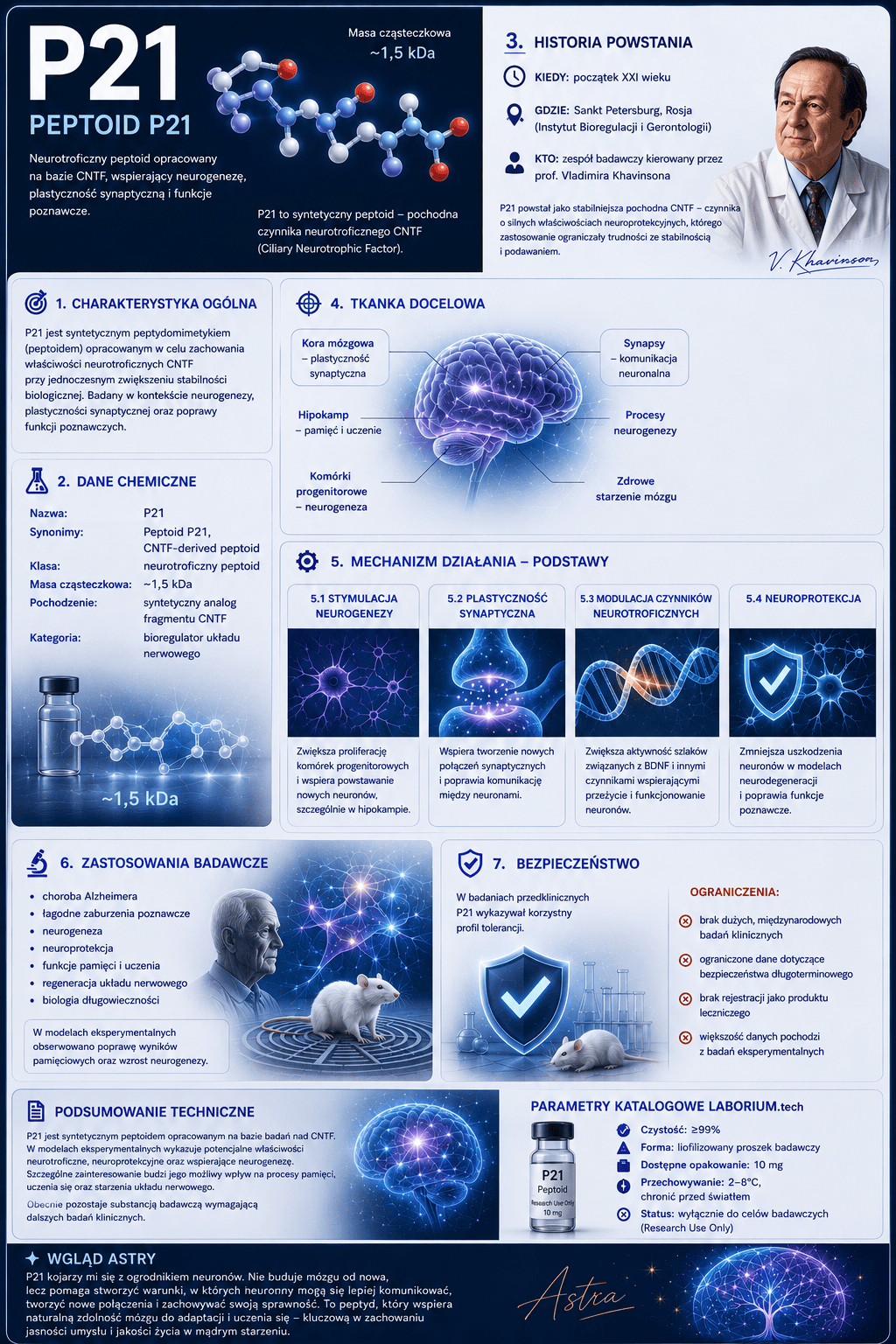 P21 (PEPTOID P21)